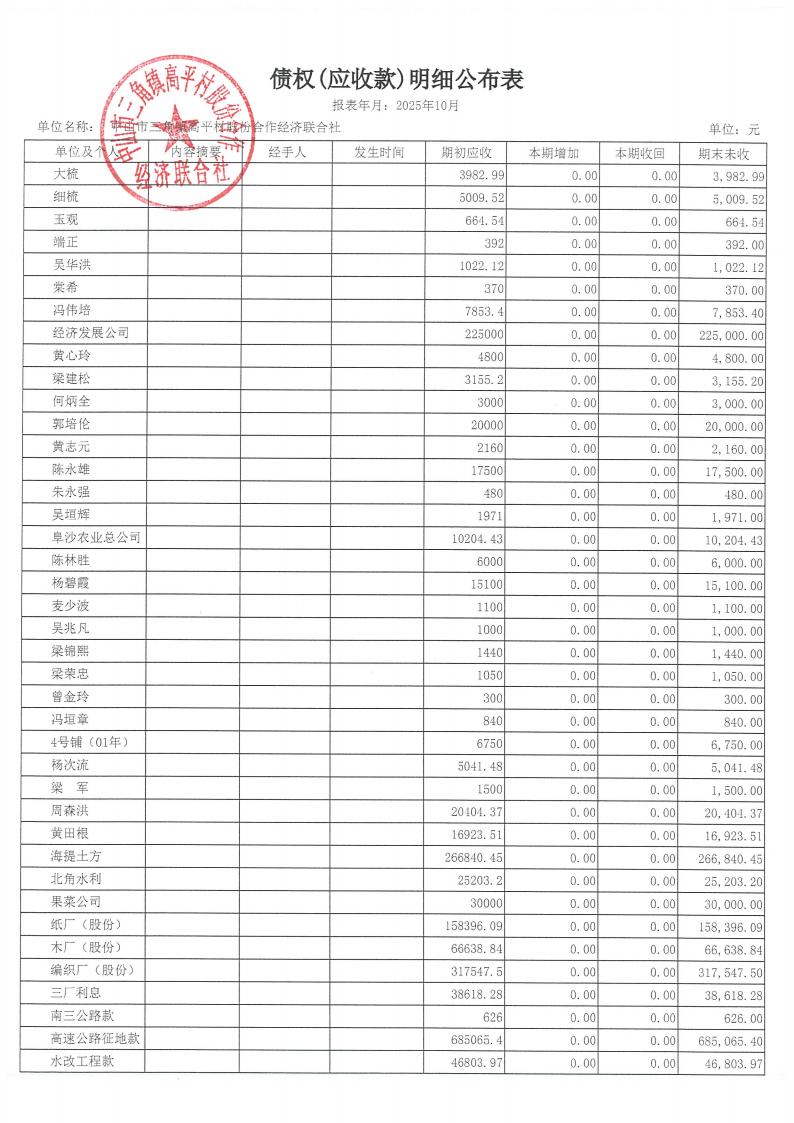 高平村2025年10月财务公开_16.jpg
