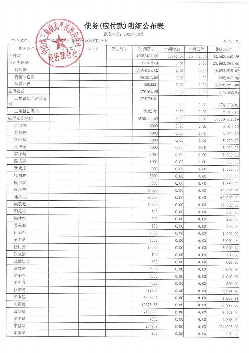 高平村2025年10月财务公开_18.jpg