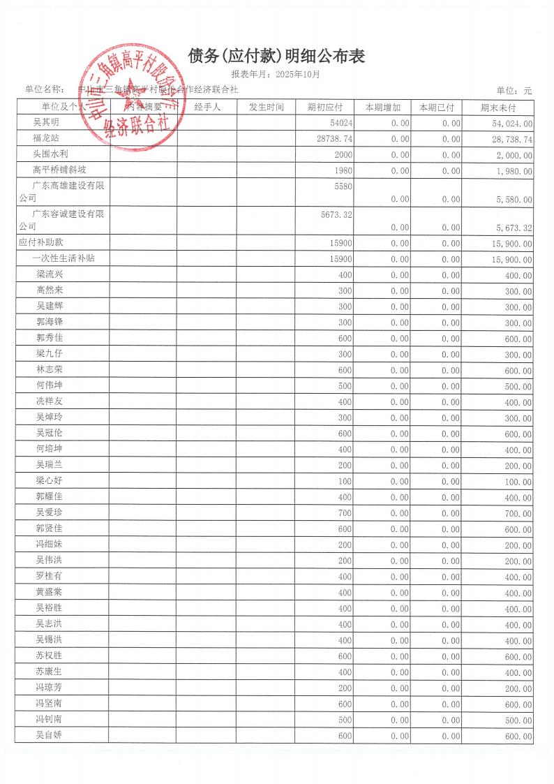 高平村2025年10月财务公开_20.jpg