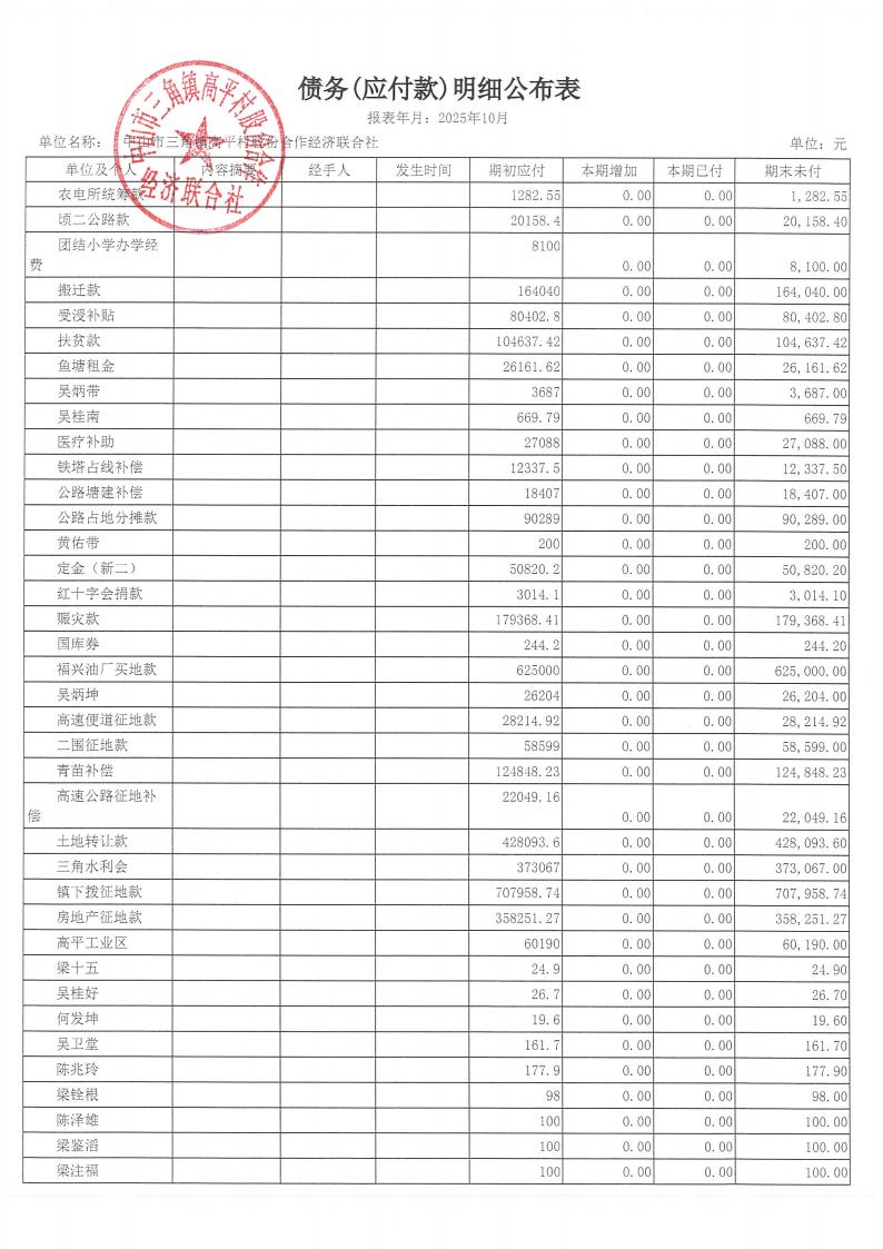 高平村2025年10月财务公开_23.jpg