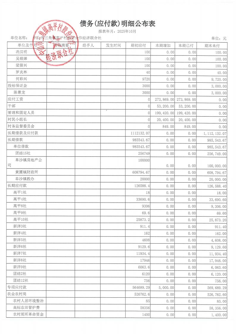 高平村2025年10月财务公开_24.jpg