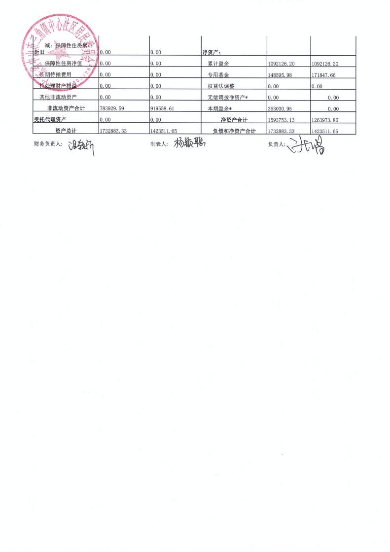 中心社区2025年10月财务公开_02.jpg