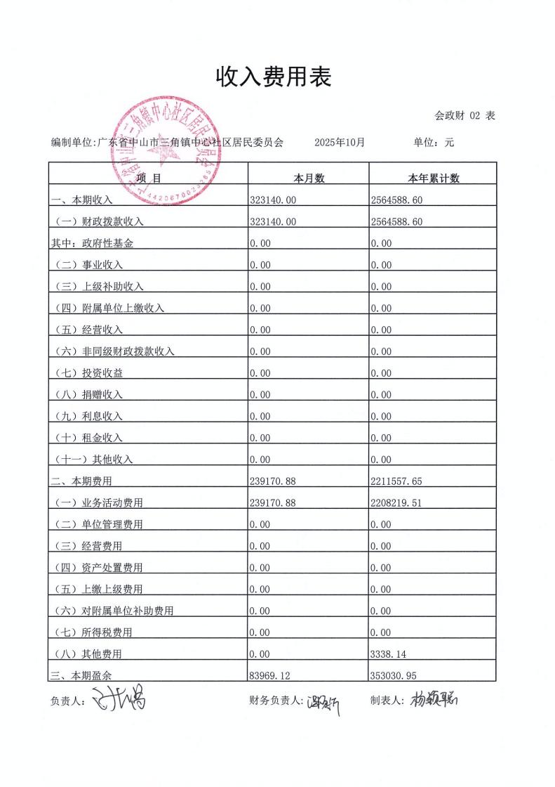 中心社区2025年10月财务公开_03.jpg