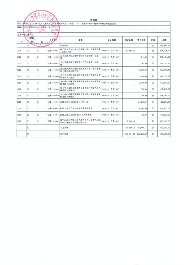 中心社区2025年10月财务公开_04.jpg