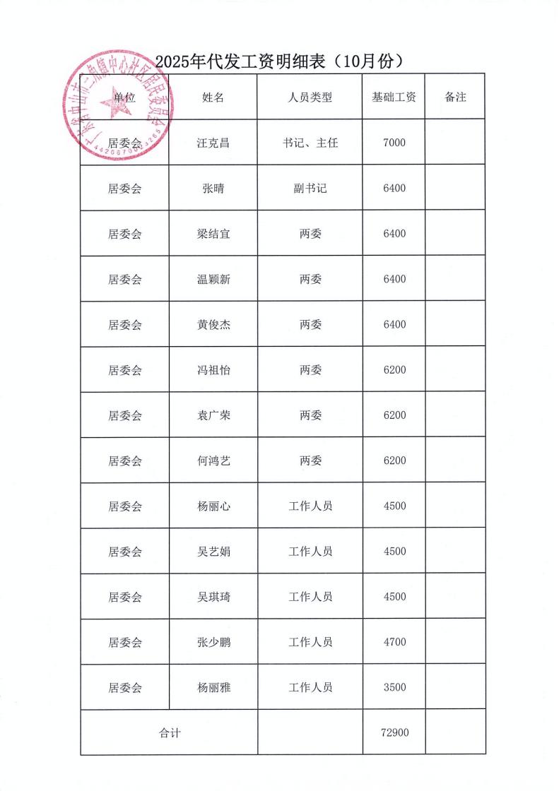 中心社区2025年10月财务公开_07.jpg