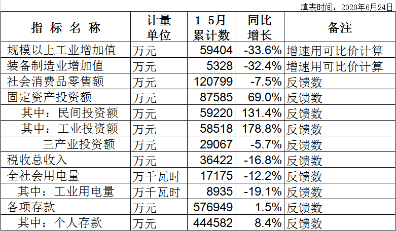 2020年板芙镇主要经济指标统计数（1-5）.png