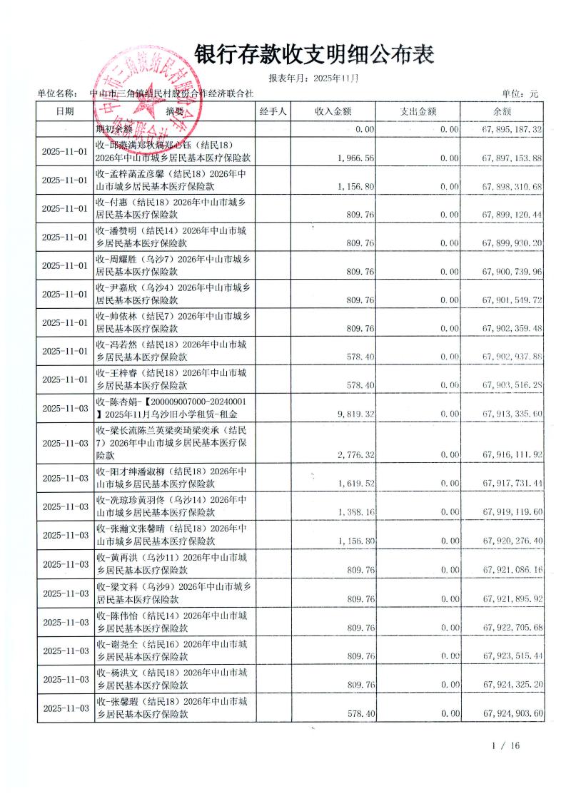 结民村2025年11月财务公开_04.jpg