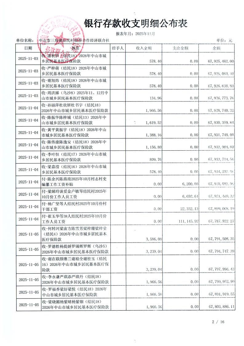 结民村2025年11月财务公开_05.jpg
