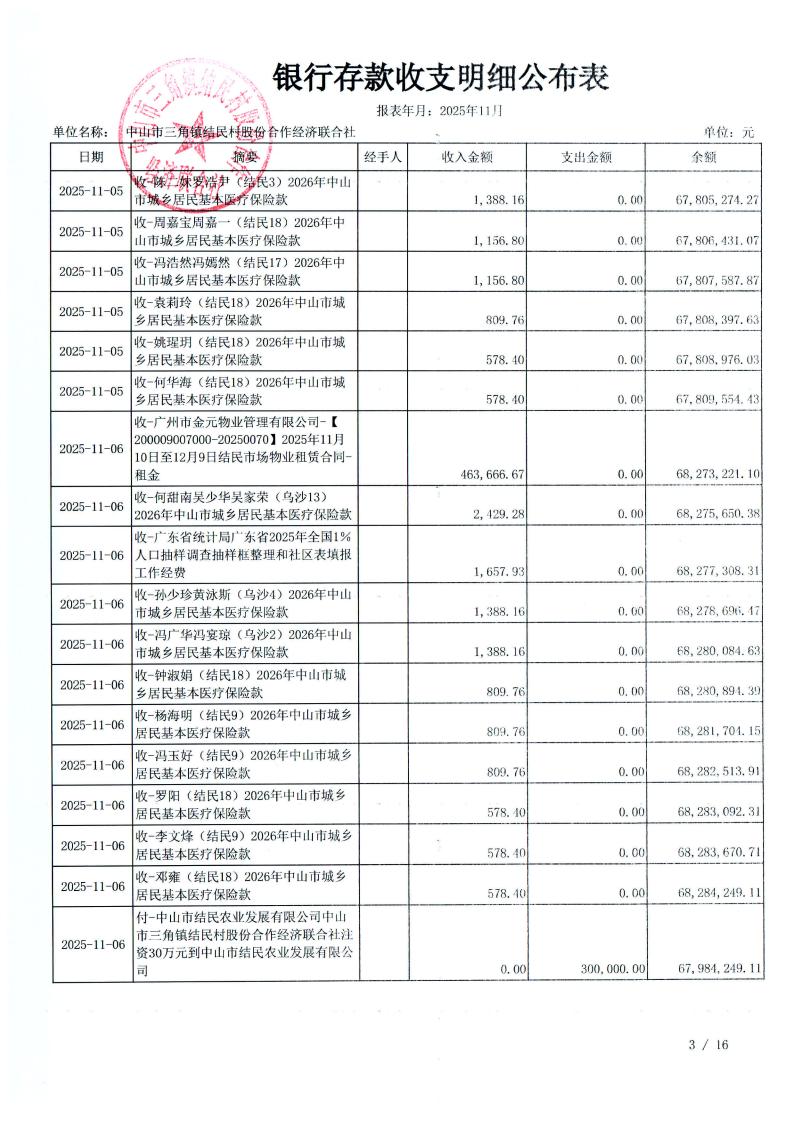 结民村2025年11月财务公开_06.jpg