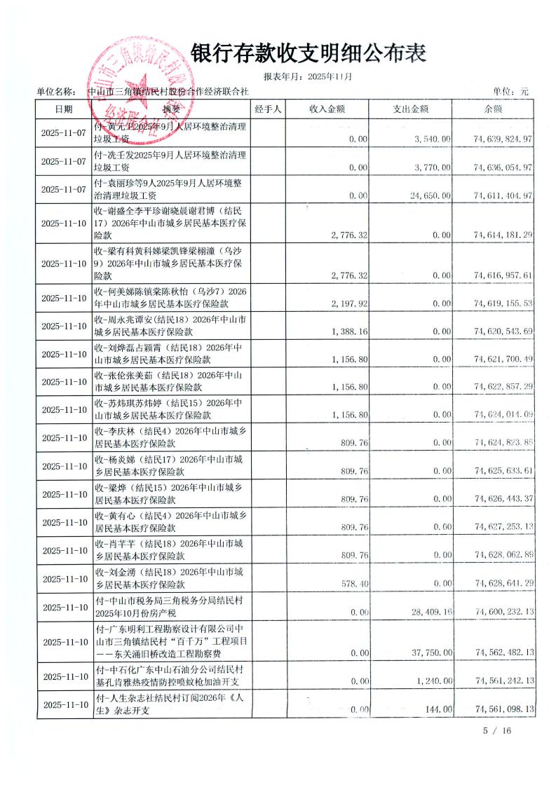 结民村2025年11月财务公开_08.jpg