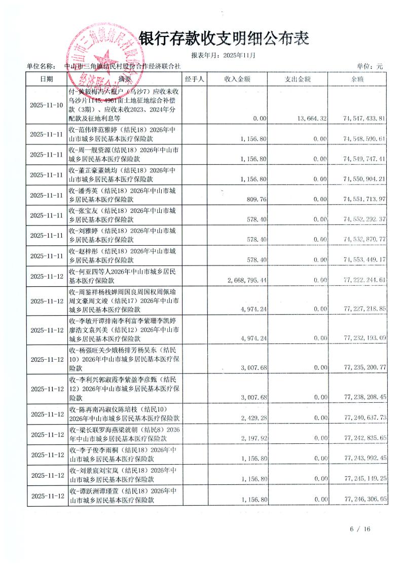 结民村2025年11月财务公开_09.jpg