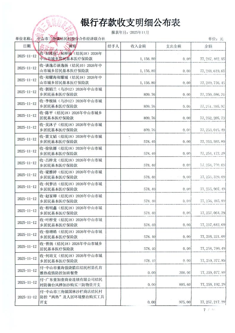 结民村2025年11月财务公开_10.jpg