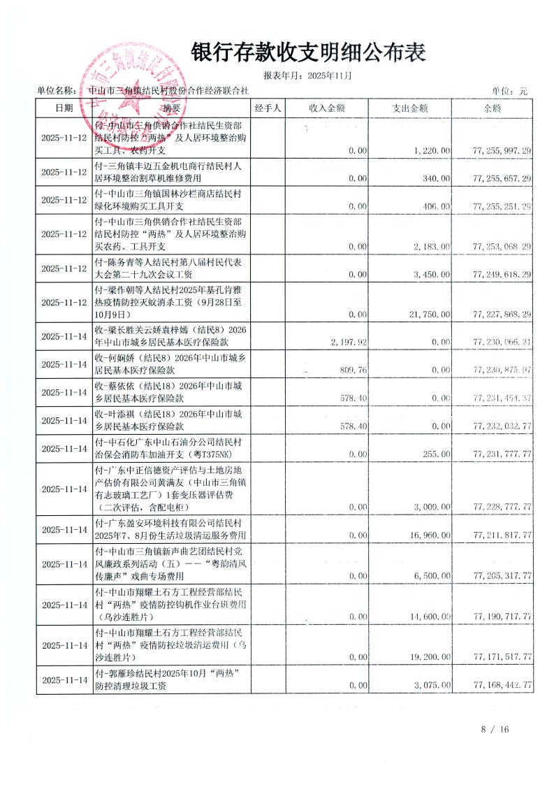 结民村2025年11月财务公开_11.jpg