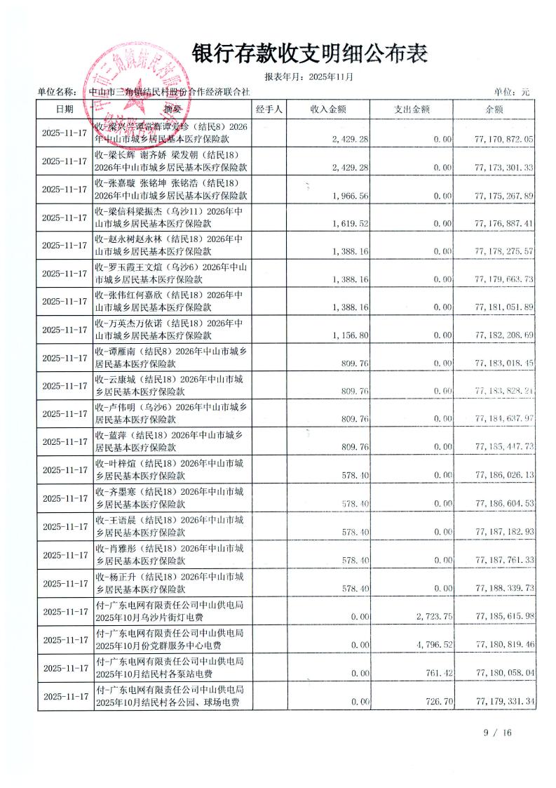结民村2025年11月财务公开_12.jpg