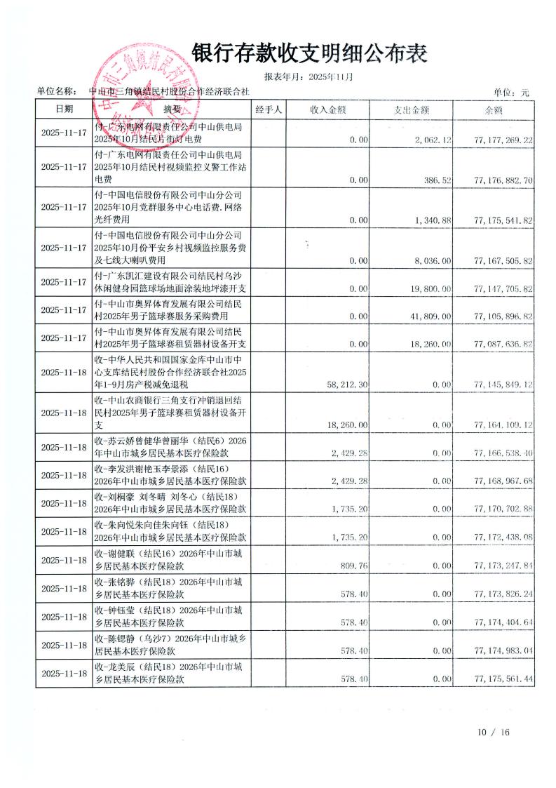 结民村2025年11月财务公开_13.jpg