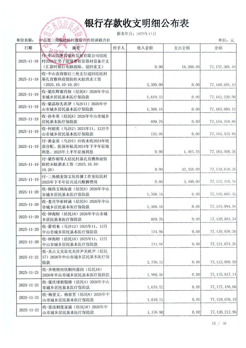 结民村2025年11月财务公开_14.jpg