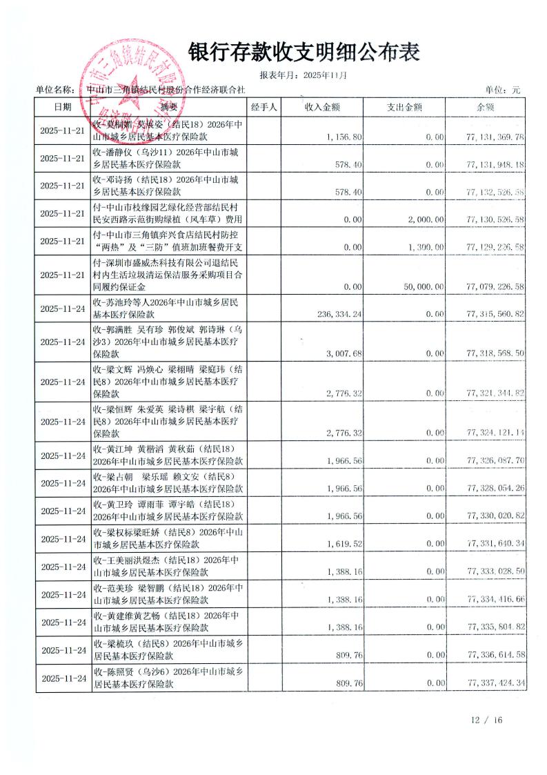 结民村2025年11月财务公开_15.jpg
