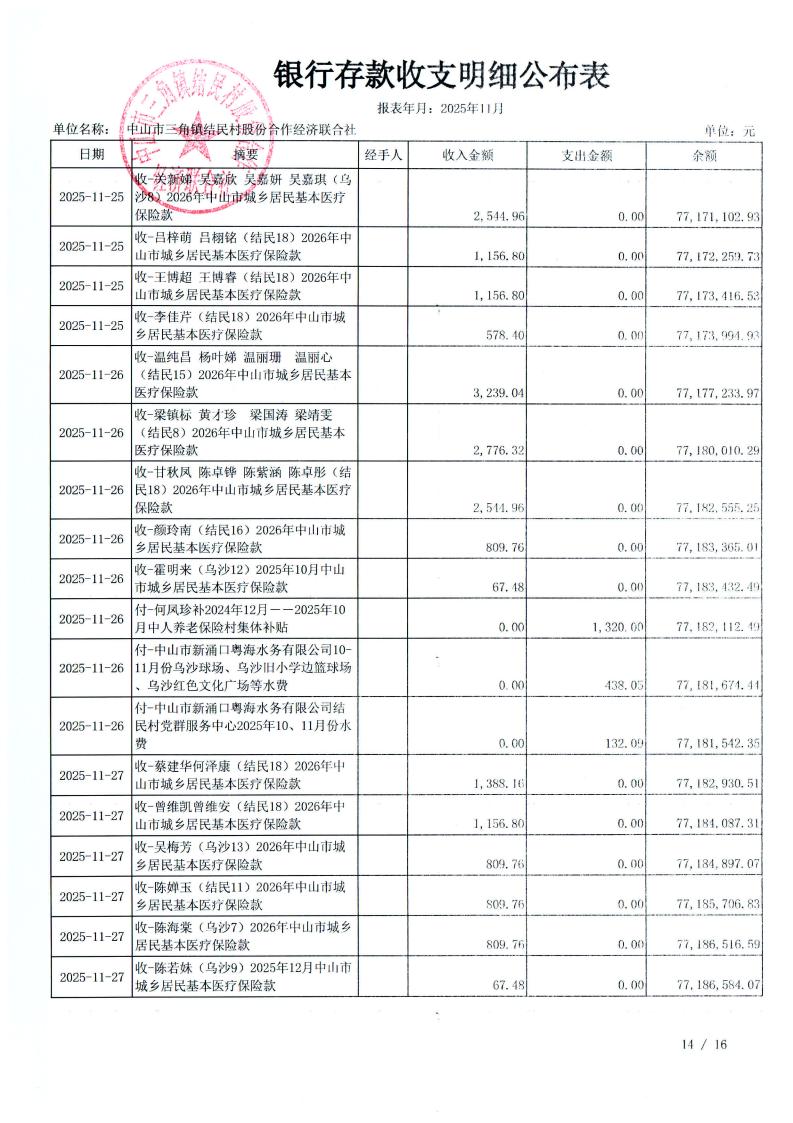 结民村2025年11月财务公开_17.jpg