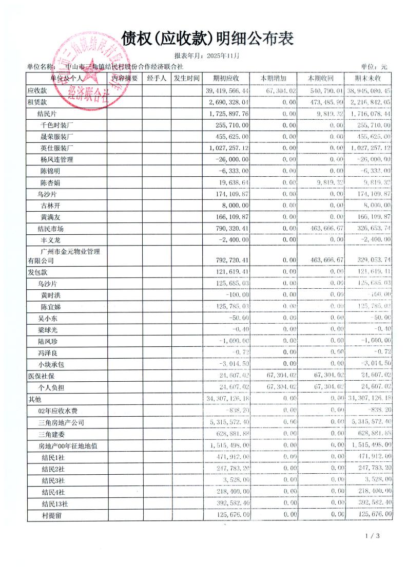 结民村2025年11月财务公开_22.jpg