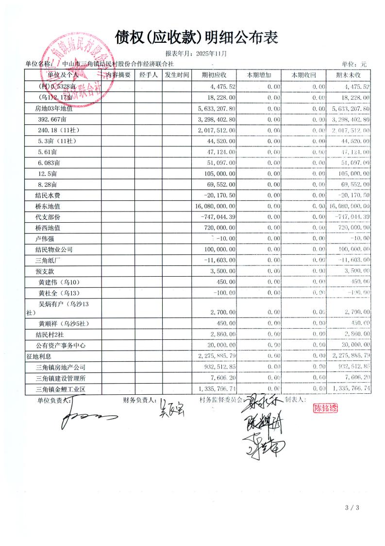 结民村2025年11月财务公开_24.jpg