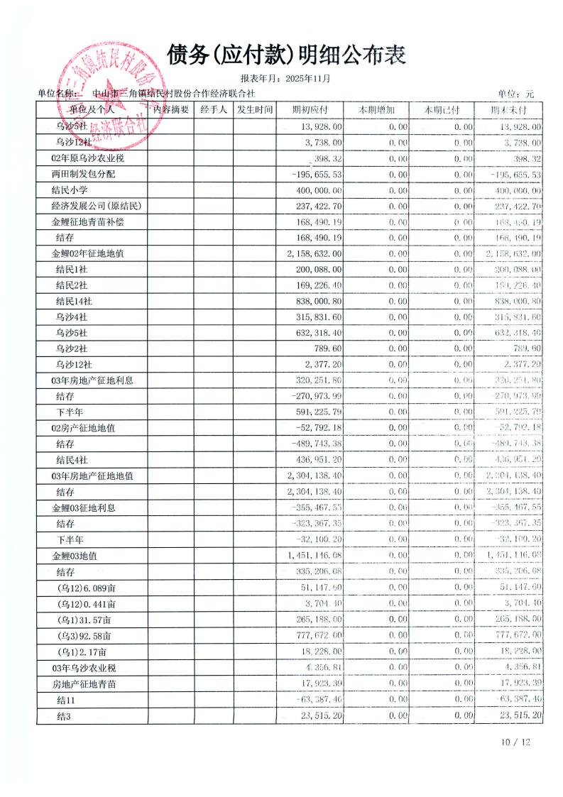 结民村2025年11月财务公开_34.jpg