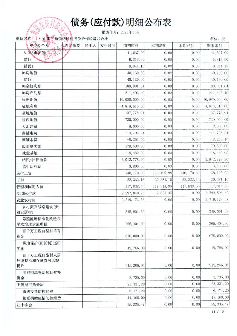 结民村2025年11月财务公开_35.jpg