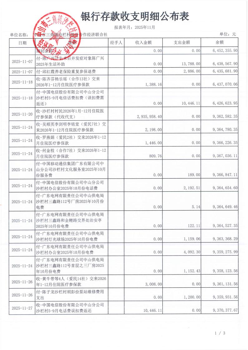沙栏村2025年11月财务公开_02.jpg