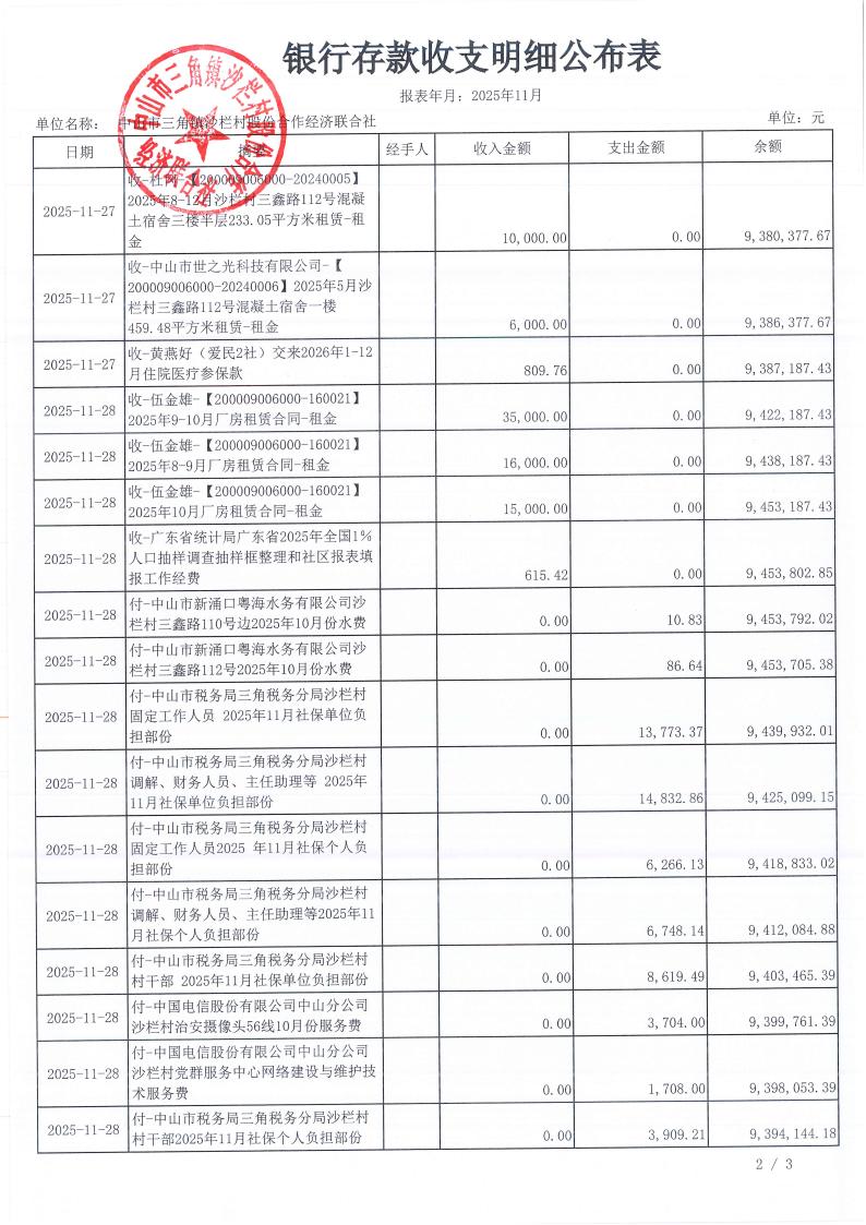 沙栏村2025年11月财务公开_03.jpg