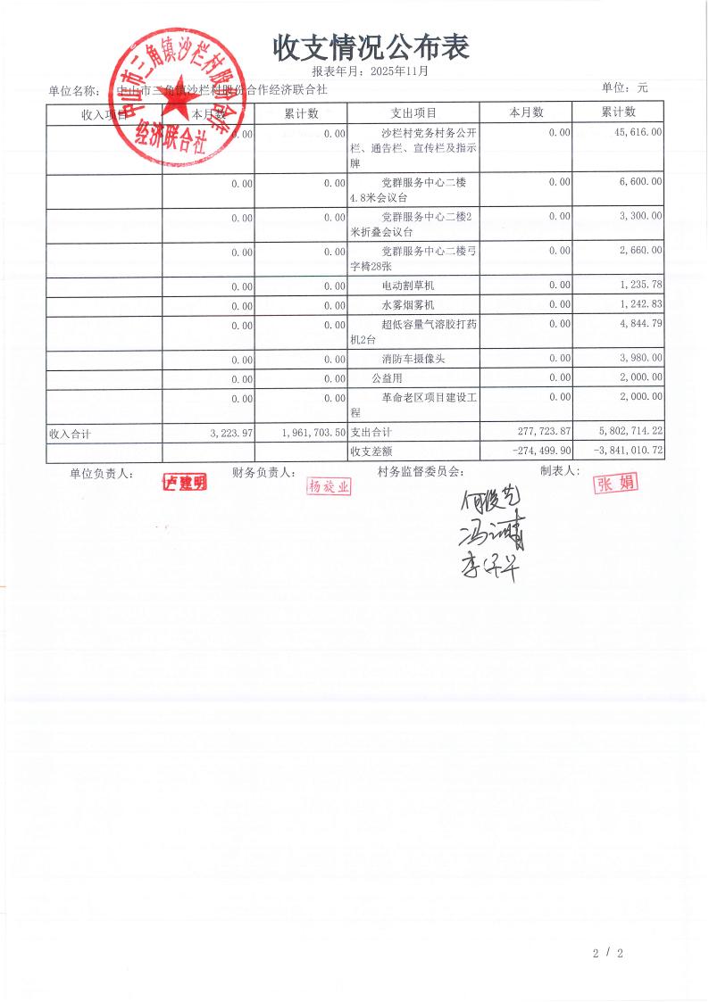 沙栏村2025年11月财务公开_06.jpg