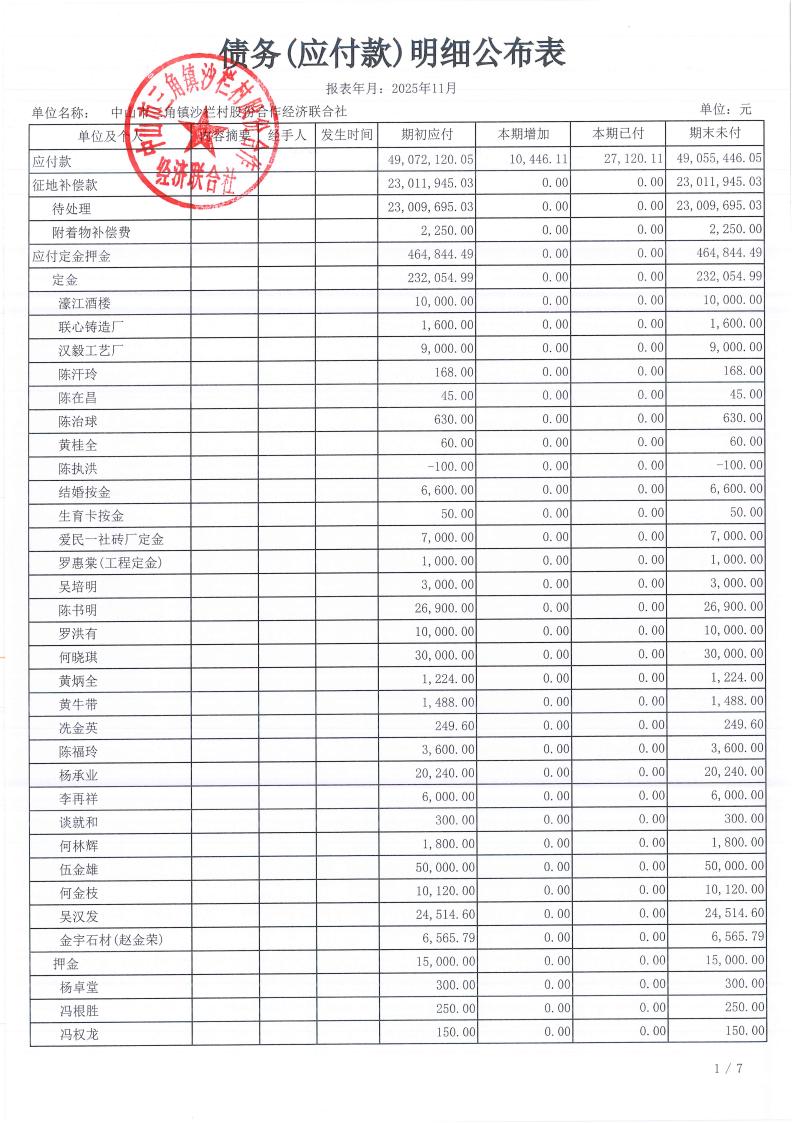 沙栏村2025年11月财务公开_10.jpg