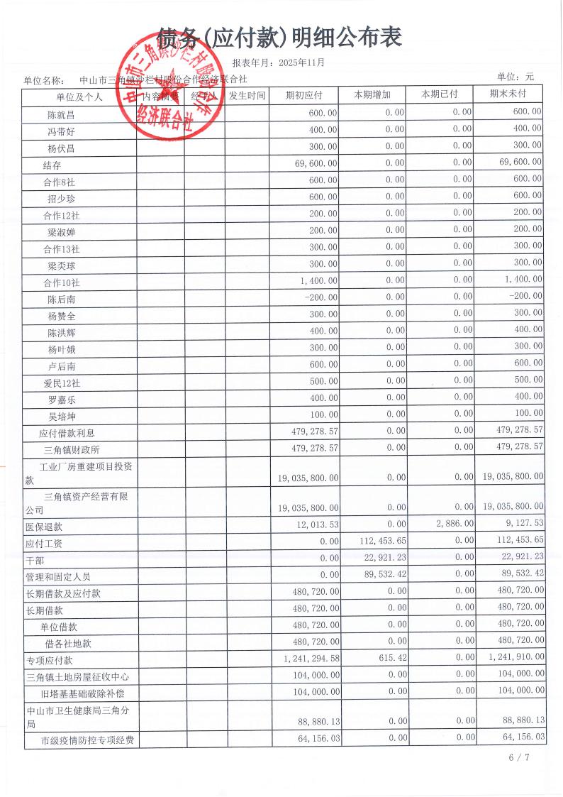 沙栏村2025年11月财务公开_15.jpg