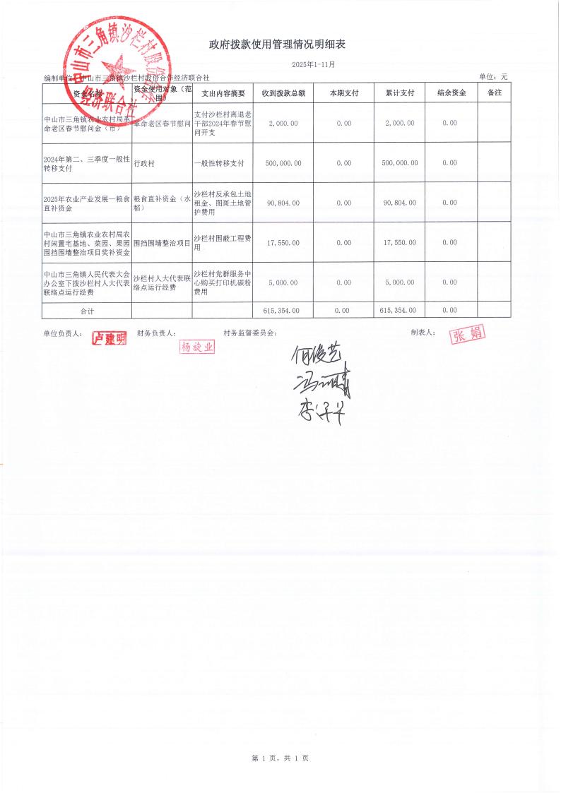 沙栏村2025年11月财务公开_17.jpg