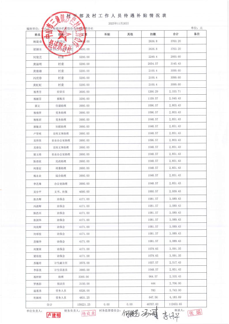 沙栏村2025年11月财务公开_18.jpg