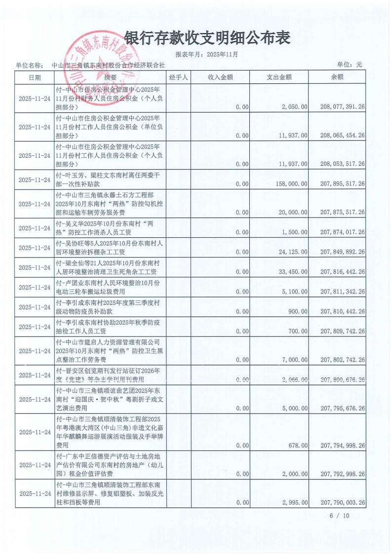 东南村2025年11月份村务公开_08.jpg