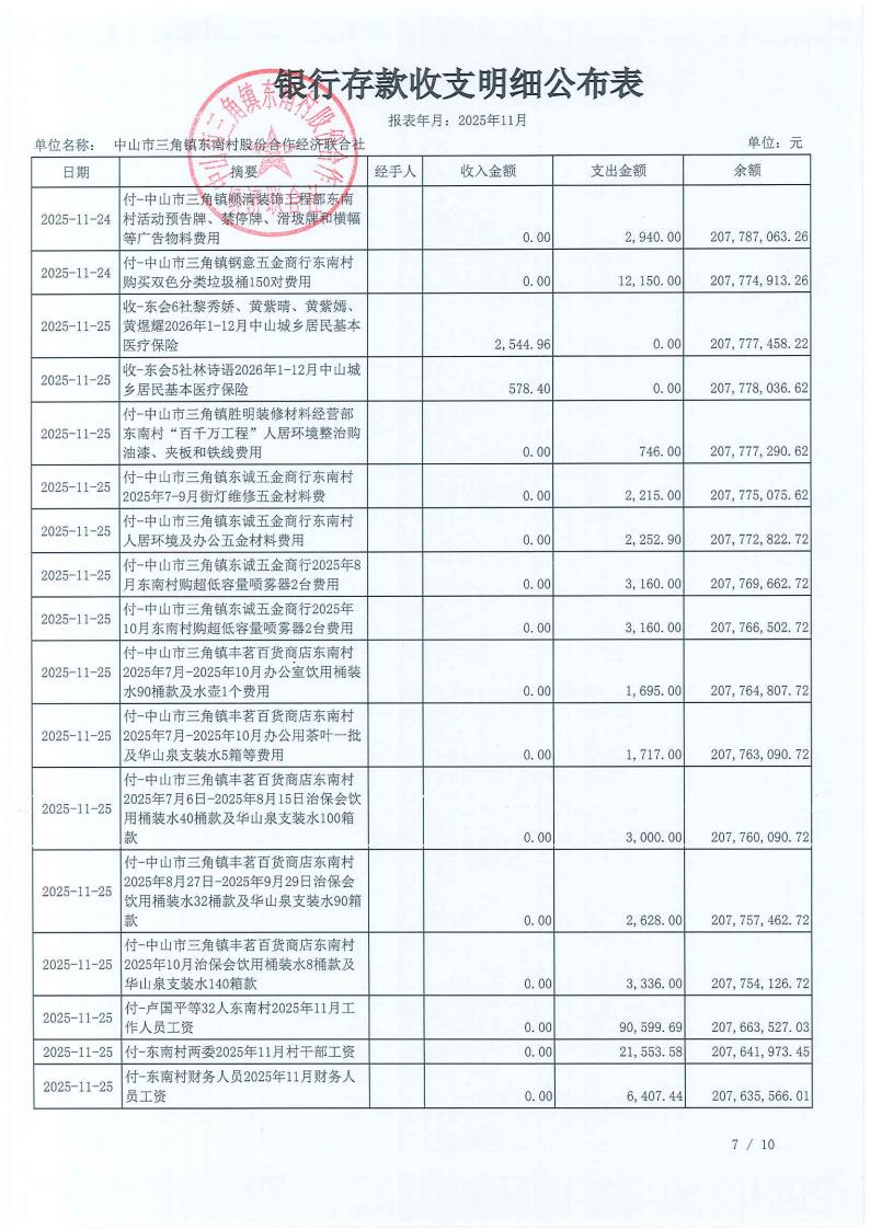 东南村2025年11月份村务公开_09.jpg