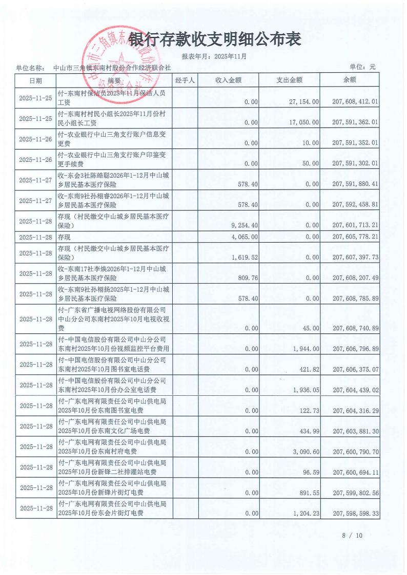 东南村2025年11月份村务公开_10.jpg