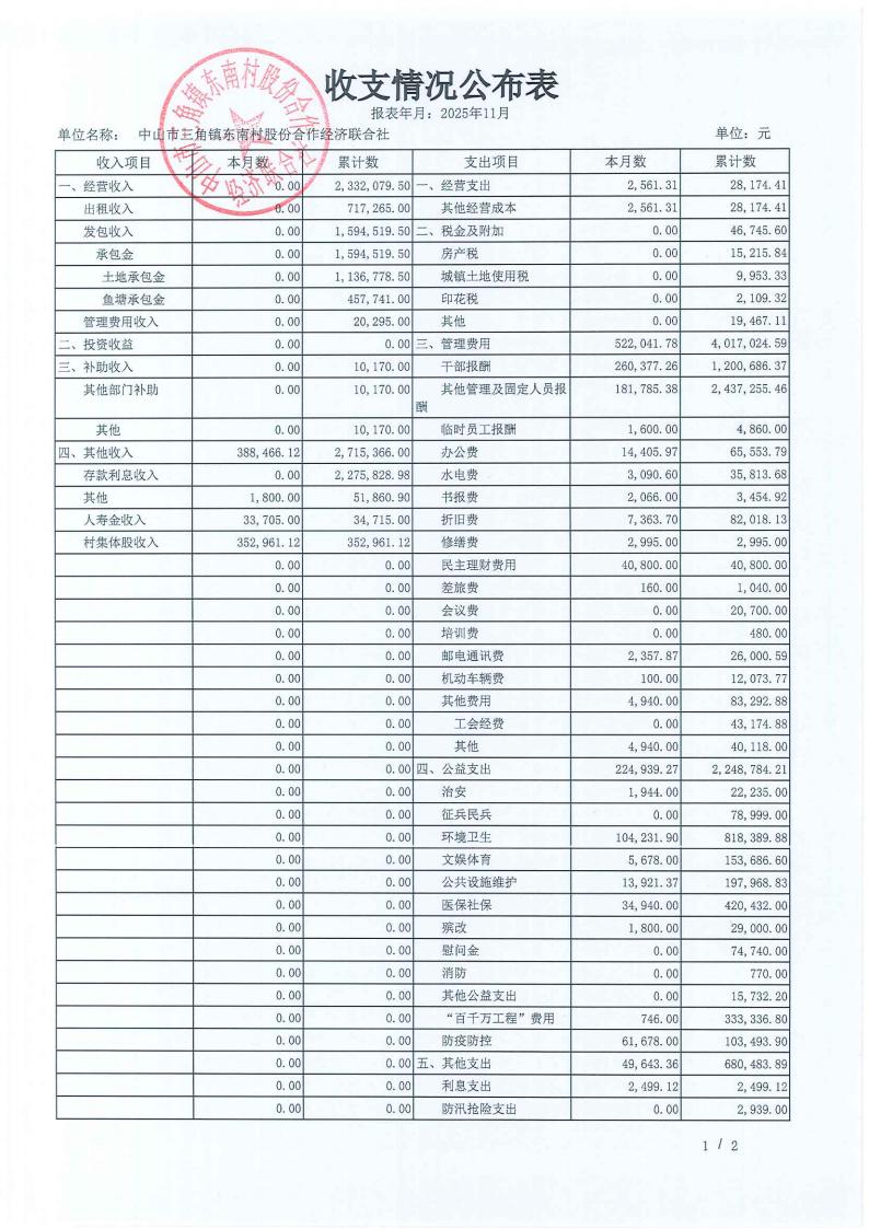 东南村2025年11月份村务公开_13.jpg