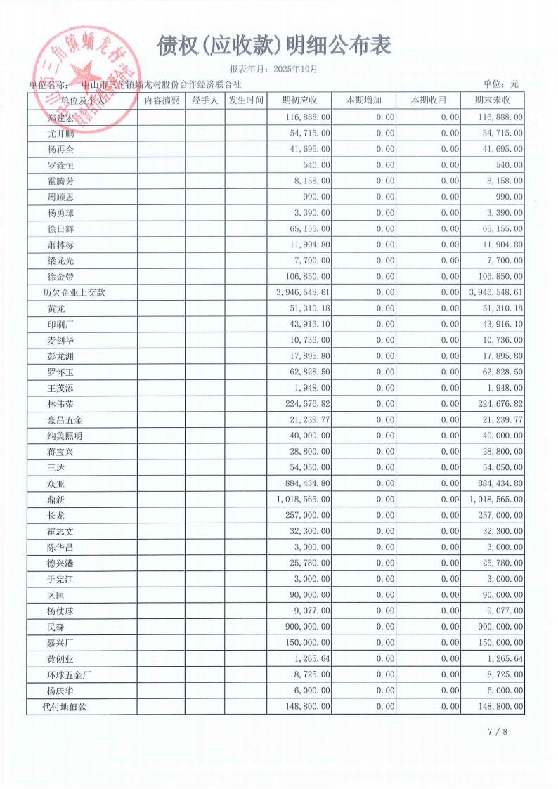 蟠龙村2025年10月份财务公开_19.jpg