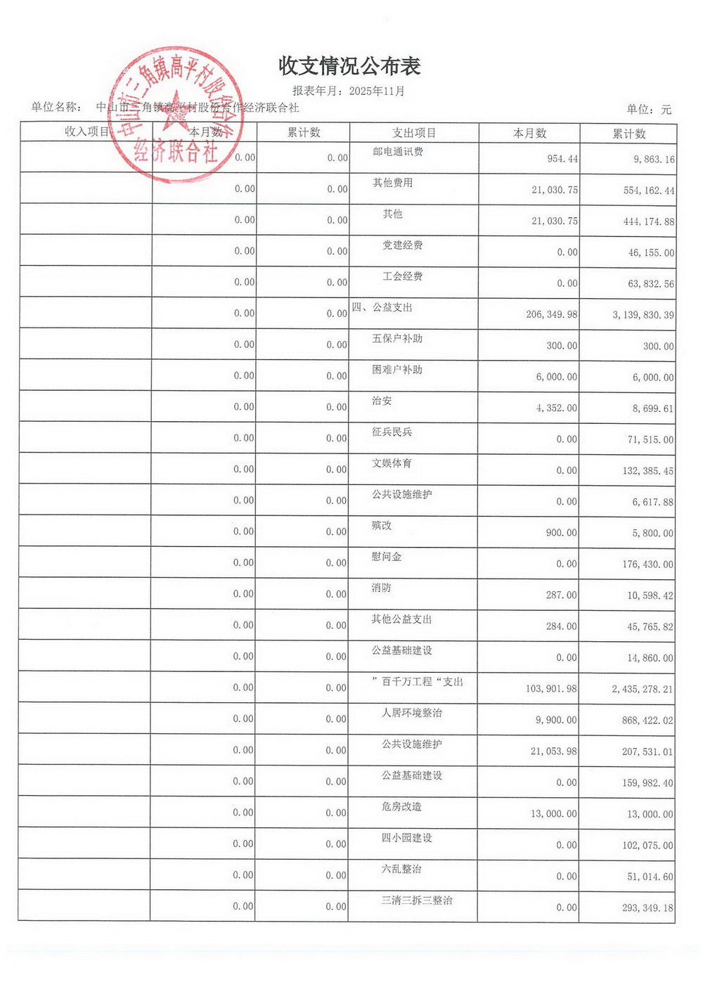 高平村2025年11月财务公开_03.jpg
