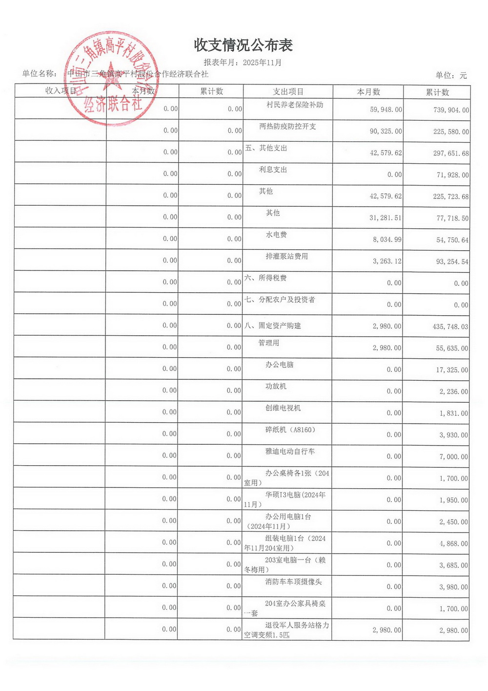 高平村2025年11月财务公开_04.jpg