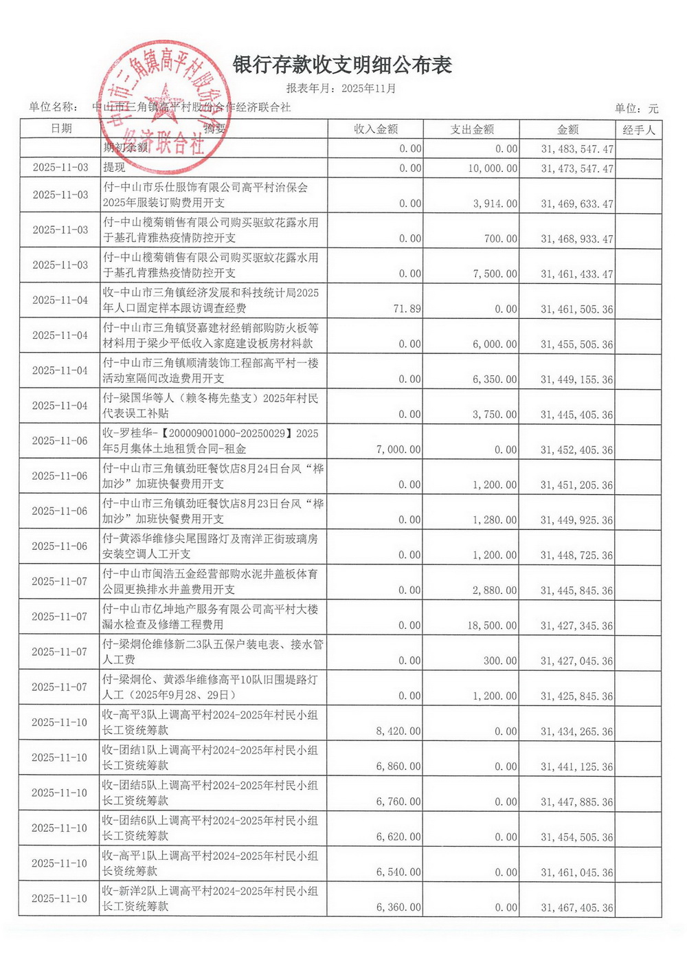 高平村2025年11月财务公开_06.jpg