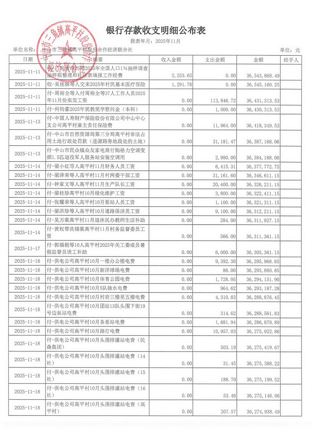 高平村2025年11月财务公开_09.jpg
