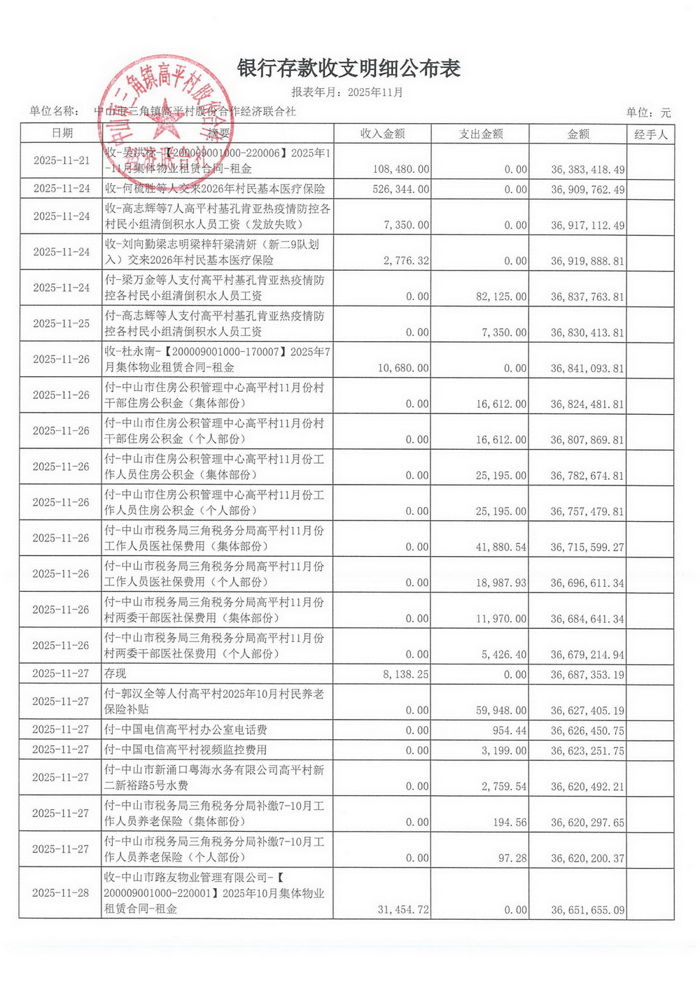 高平村2025年11月财务公开_10.jpg