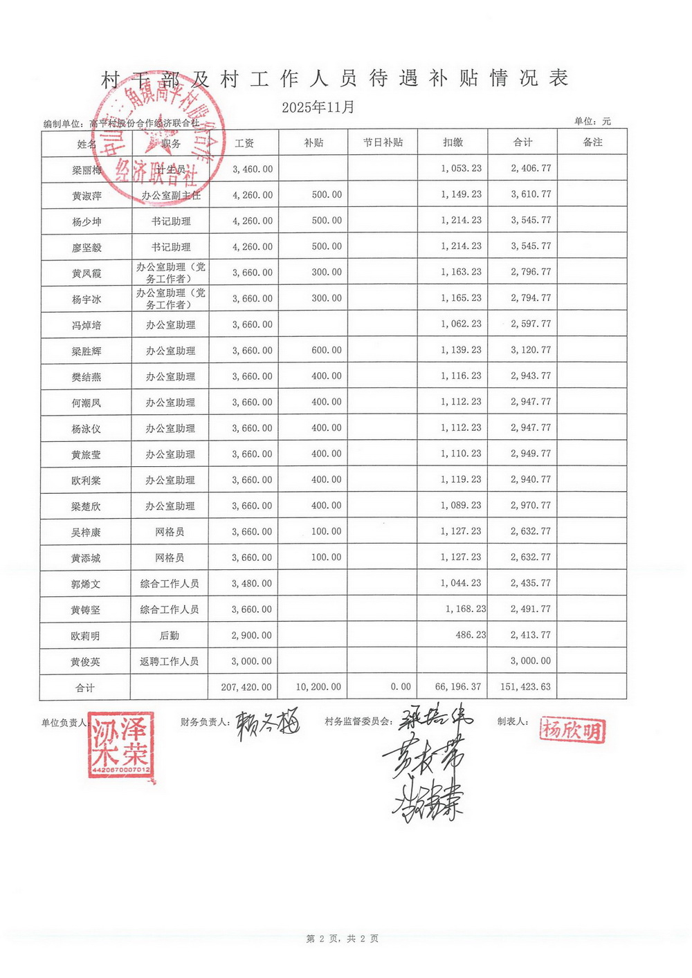 高平村2025年11月财务公开_13.jpg