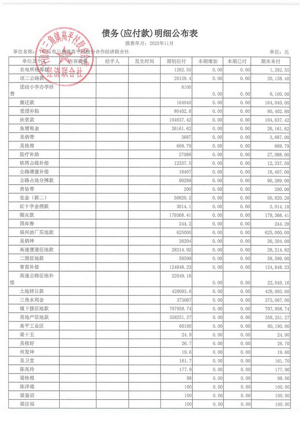 高平村2025年11月财务公开_24.jpg