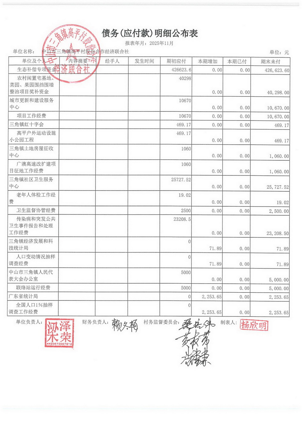 高平村2025年11月财务公开_26.jpg