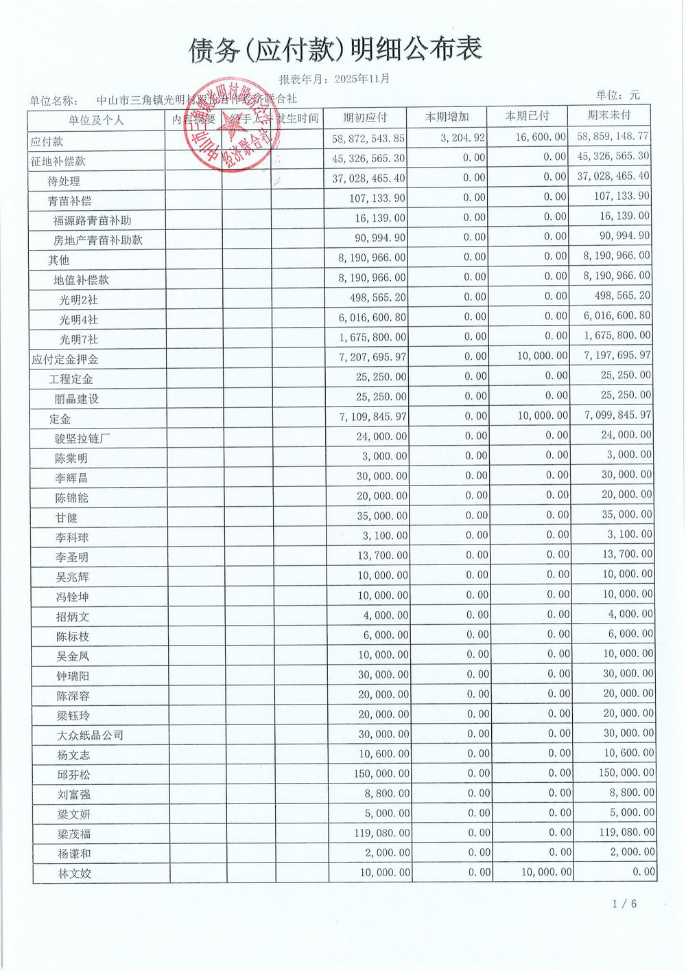 光明村2025年11月财务公开_16.jpg