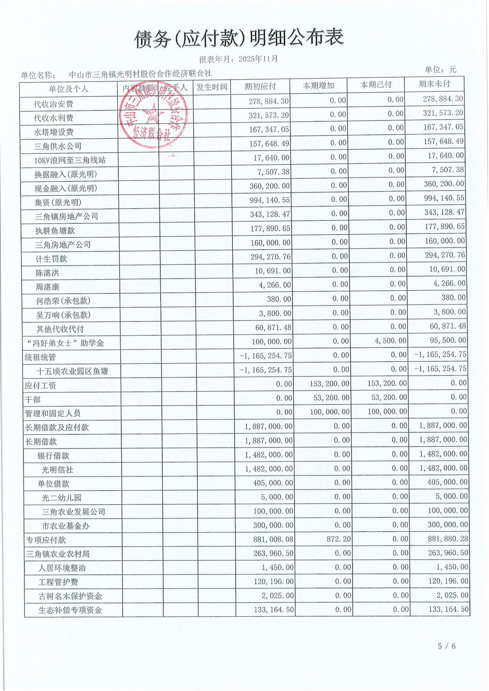 光明村2025年11月财务公开_20.jpg