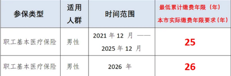 Screenshot 2025-12-18 at 11-14-02 请于12月25日前办理，错过多交一年！.png