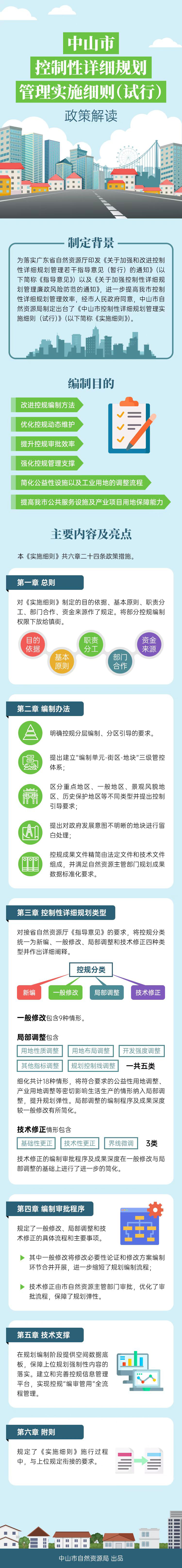 《中山市控制性详细规划管理实施细则(试行）》政策解读（图文版）.jpg